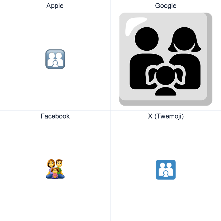 Family: Man, Woman, Girl emoji in a square grid: Apple and Google on the top row, Facebook and X Twemoji on the bottom, on white.