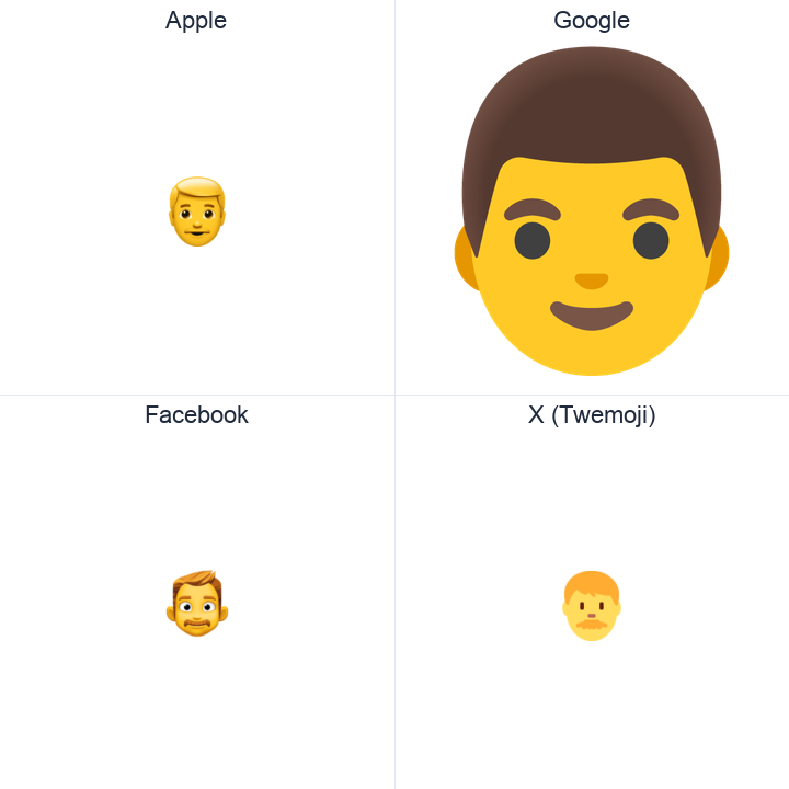 Man emoji in a square grid: Apple and Google on the top row, Facebook and X Twemoji on the bottom, on white.