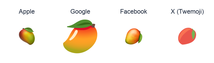 Mango emoji artwork compared side by side for Apple, Google Noto, Facebook, and X Twemoji styles on white.