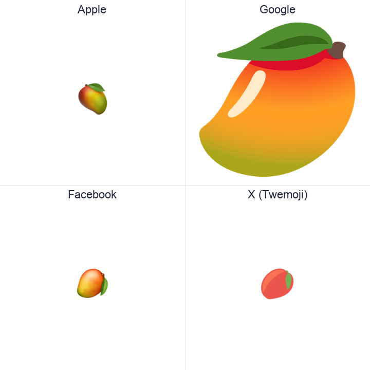 Mango emoji in a square grid: Apple and Google on the top row, Facebook and X Twemoji on the bottom, on white.
