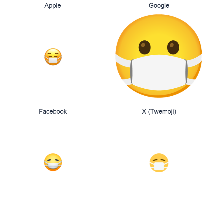 Face With Medical Mask emoji in a square grid: Apple and Google on the top row, Facebook and X Twemoji on the bottom, on white.