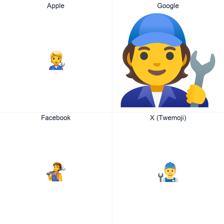 Mechanic emoji in a square grid: Apple and Google on the top row, Facebook and X Twemoji on the bottom, on white.