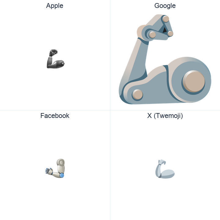 Mechanical Arm emoji in a square grid: Apple and Google on the top row, Facebook and X Twemoji on the bottom, on white.
