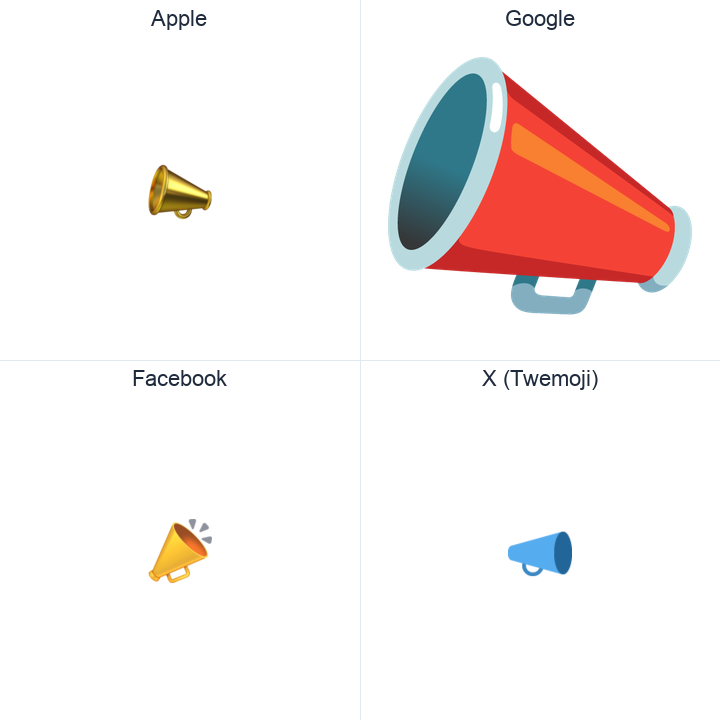 Cheering Megaphone emoji in a square grid: Apple and Google on the top row, Facebook and X Twemoji on the bottom, on white.