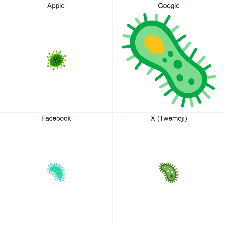 Microbe emoji in a square grid: Apple and Google on the top row, Facebook and X Twemoji on the bottom, on white.