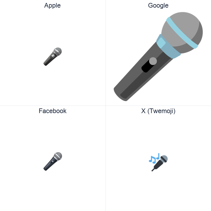 Microphone emoji in a square grid: Apple and Google on the top row, Facebook and X Twemoji on the bottom, on white.