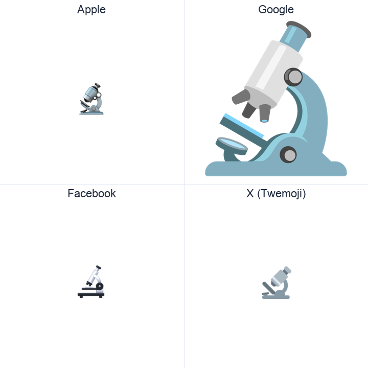 Microscope emoji in a square grid: Apple and Google on the top row, Facebook and X Twemoji on the bottom, on white.