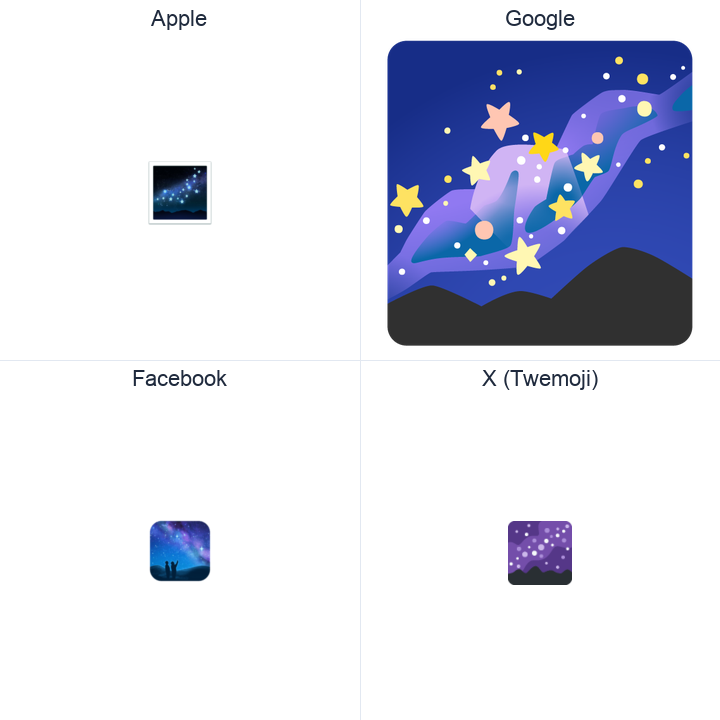 Milky Way emoji in a square grid: Apple and Google on the top row, Facebook and X Twemoji on the bottom, on white.