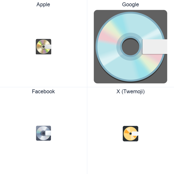 Minidisc emoji in a square grid: Apple and Google on the top row, Facebook and X Twemoji on the bottom, on white.