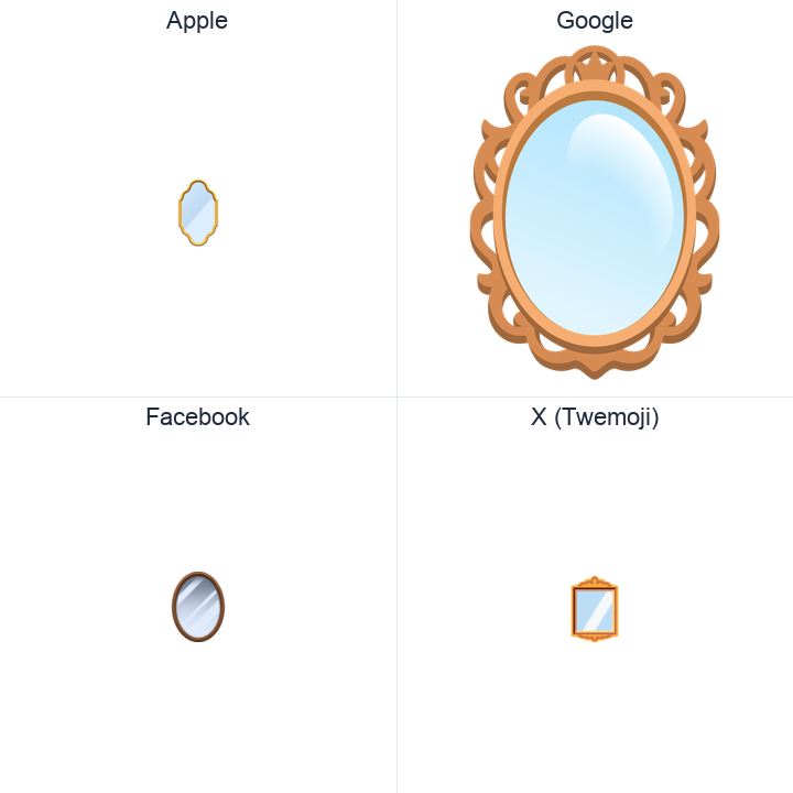 Mirror emoji in a square grid: Apple and Google on the top row, Facebook and X Twemoji on the bottom, on white.