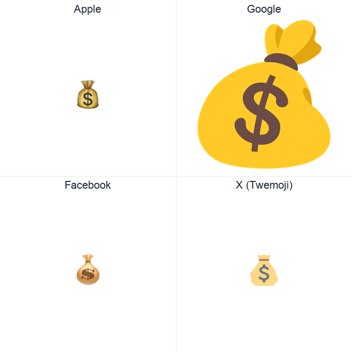 Money Bag emoji in a square grid: Apple and Google on the top row, Facebook and X Twemoji on the bottom, on white.