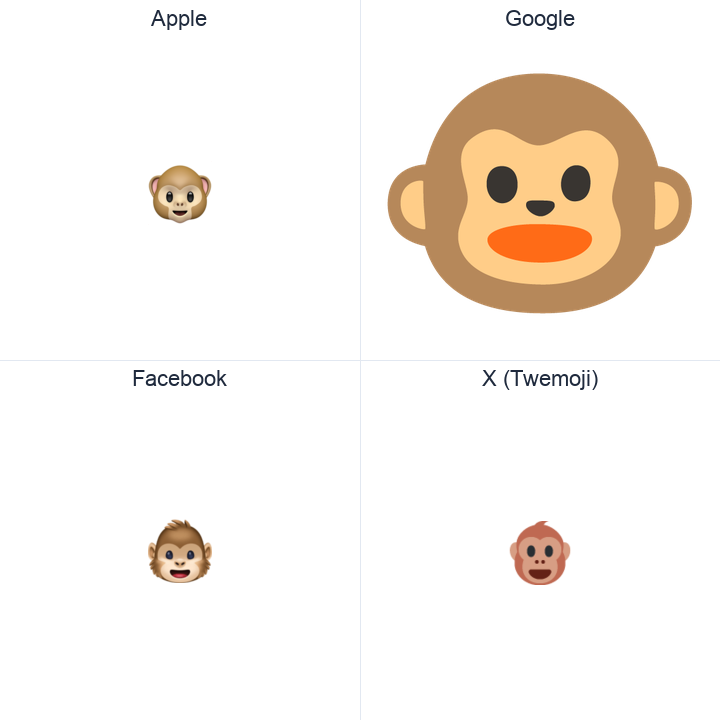 Monkey Face emoji in a square grid: Apple and Google on the top row, Facebook and X Twemoji on the bottom, on white.