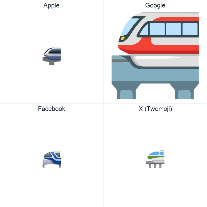 Monorail emoji in a square grid: Apple and Google on the top row, Facebook and X Twemoji on the bottom, on white.