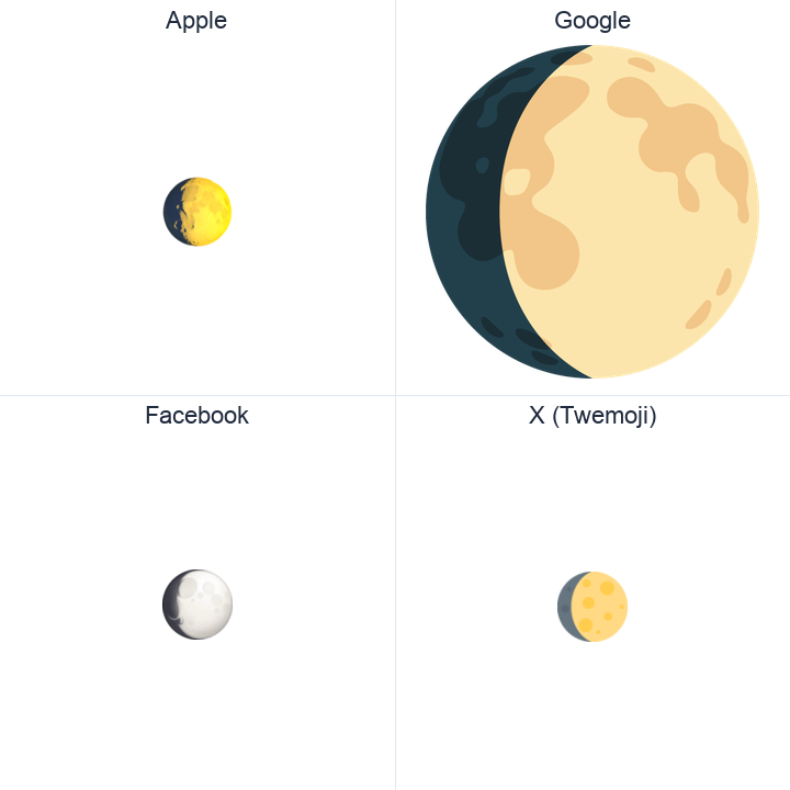Waxing Gibbous Moon Symbol emoji in a square grid: Apple and Google on the top row, Facebook and X Twemoji on the bottom, on white.