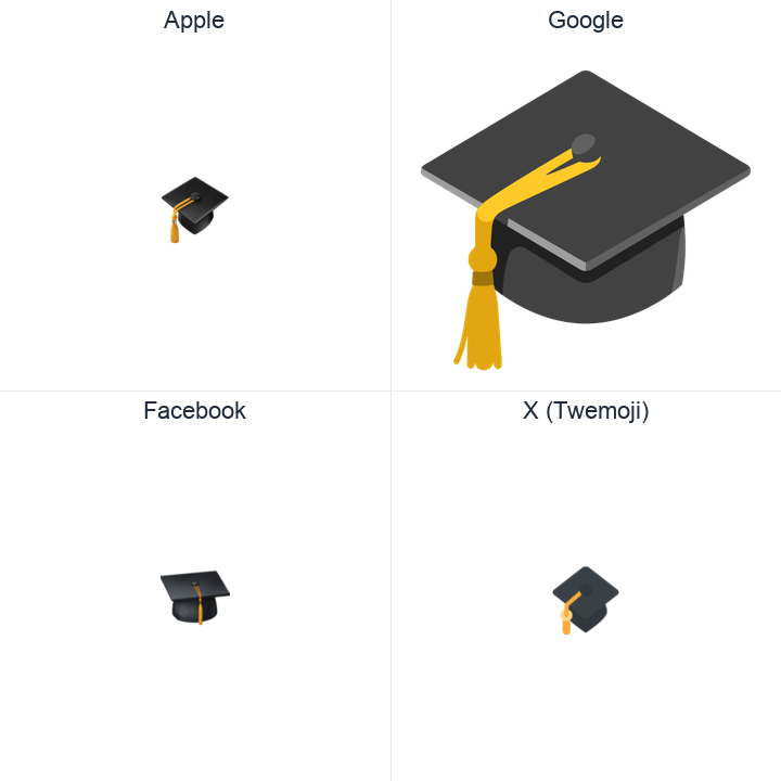 Graduation Cap emoji in a square grid: Apple and Google on the top row, Facebook and X Twemoji on the bottom, on white.