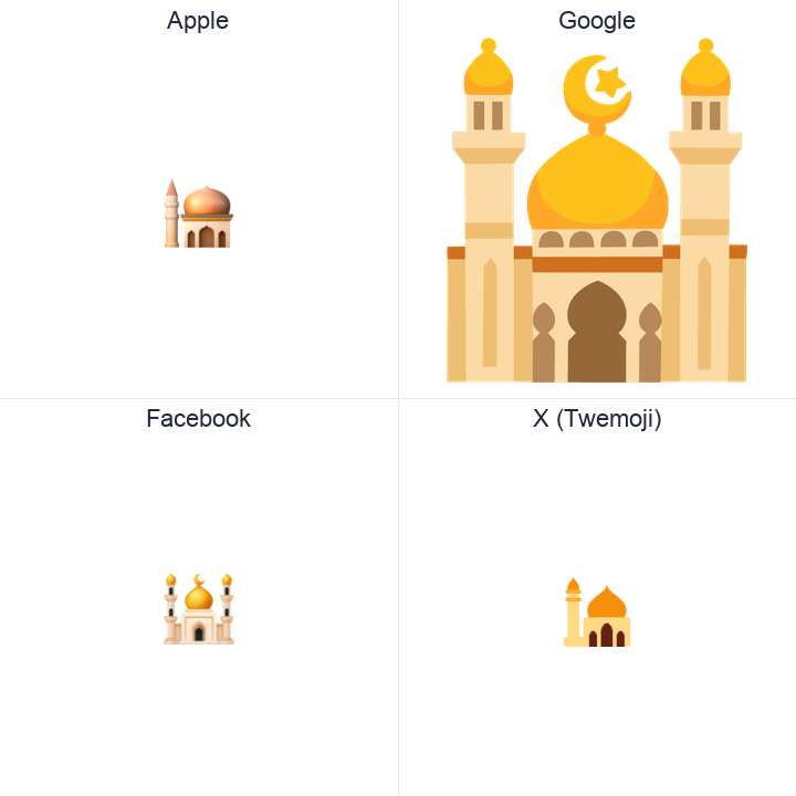Mosque emoji in a square grid: Apple and Google on the top row, Facebook and X Twemoji on the bottom, on white.