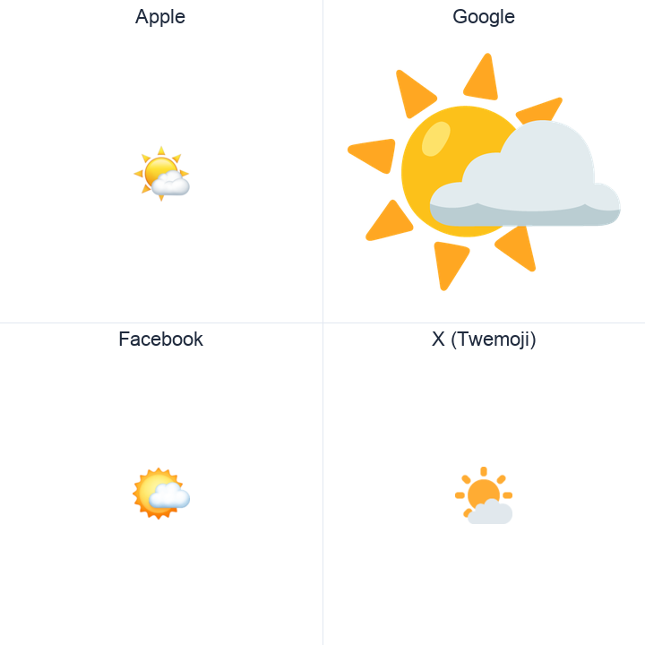 Sun Behind Small Cloud emoji in a square grid: Apple and Google on the top row, Facebook and X Twemoji on the bottom, on white.