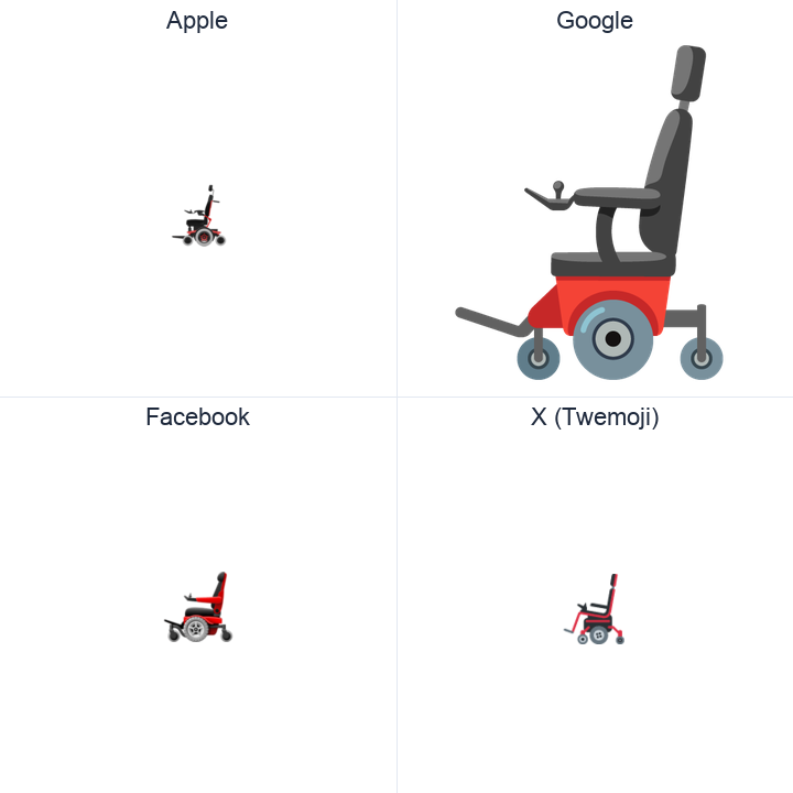 Motorized Wheelchair emoji in a square grid: Apple and Google on the top row, Facebook and X Twemoji on the bottom, on white.