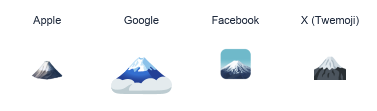 Mount Fuji emoji artwork compared side by side for Apple, Google Noto, Facebook, and X Twemoji styles on white.