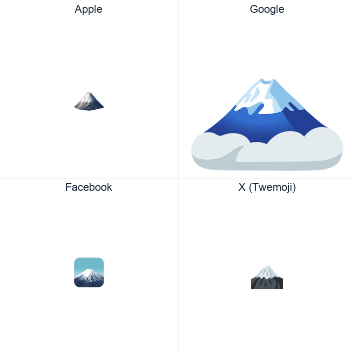 Mount Fuji emoji in a square grid: Apple and Google on the top row, Facebook and X Twemoji on the bottom, on white.