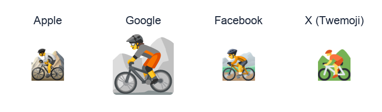 Mountain Bicyclist emoji artwork compared side by side for Apple, Google Noto, Facebook, and X Twemoji styles on white.
