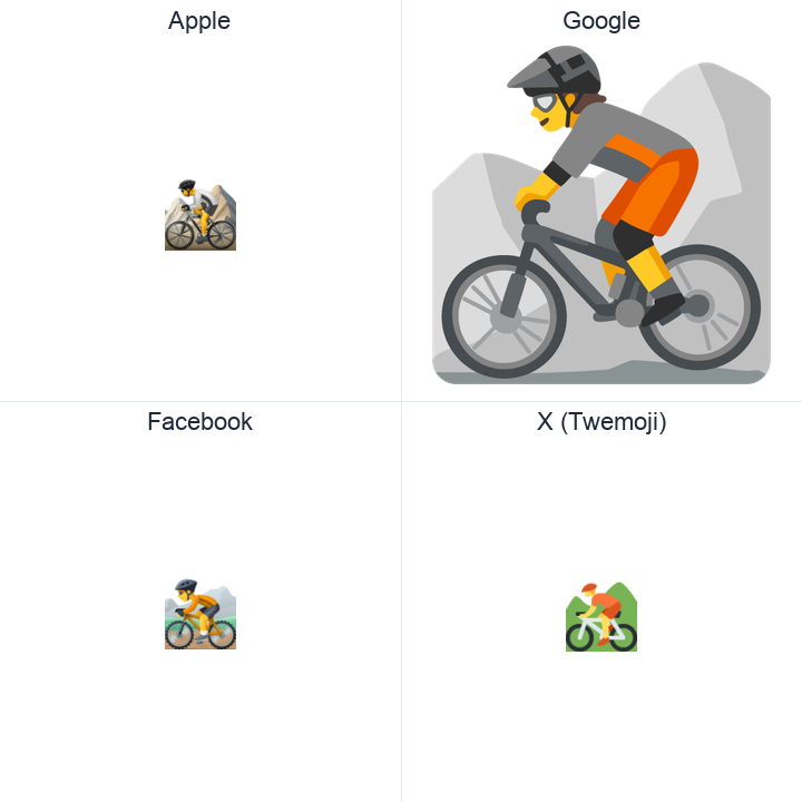 Mountain Bicyclist emoji in a square grid: Apple and Google on the top row, Facebook and X Twemoji on the bottom, on white.