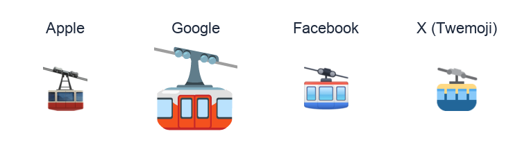 Mountain Cableway emoji artwork compared side by side for Apple, Google Noto, Facebook, and X Twemoji styles on white.