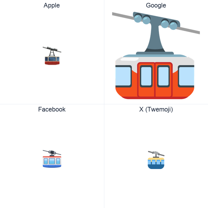 Mountain Cableway emoji in a square grid: Apple and Google on the top row, Facebook and X Twemoji on the bottom, on white.