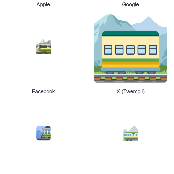 Mountain Railway emoji in a square grid: Apple and Google on the top row, Facebook and X Twemoji on the bottom, on white.