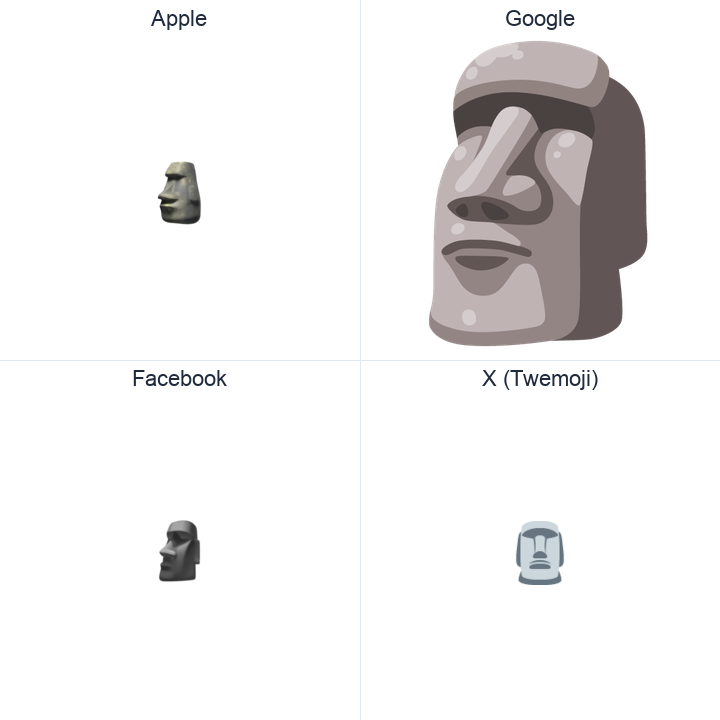 Moyai emoji in a square grid: Apple and Google on the top row, Facebook and X Twemoji on the bottom, on white.