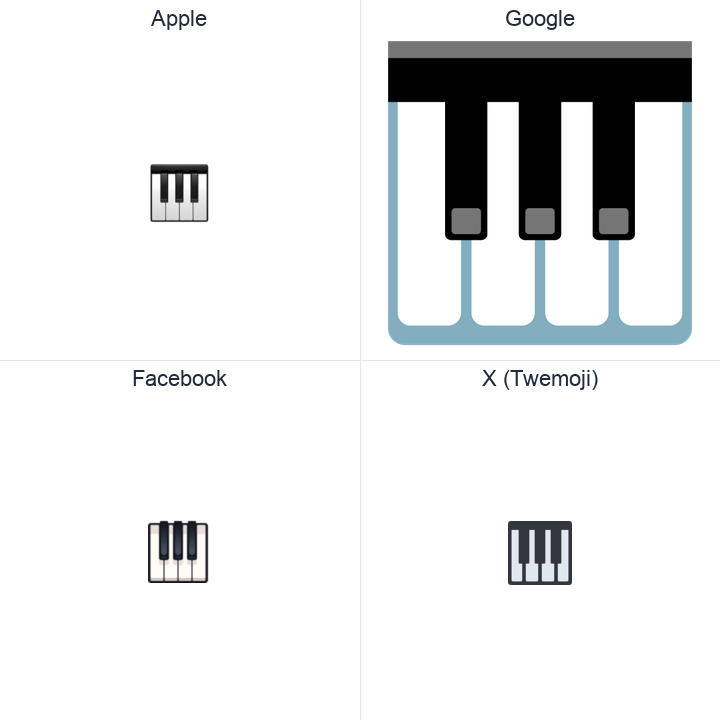 Musical Keyboard emoji in a square grid: Apple and Google on the top row, Facebook and X Twemoji on the bottom, on white.