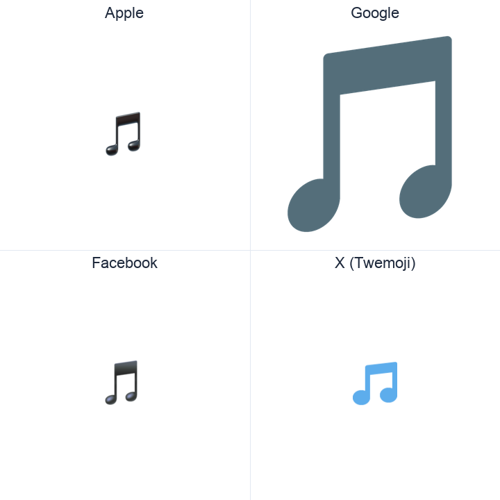 Musical Note emoji in a square grid: Apple and Google on the top row, Facebook and X Twemoji on the bottom, on white.