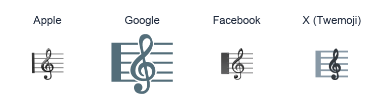 Musical Score emoji artwork compared side by side for Apple, Google Noto, Facebook, and X Twemoji styles on white.