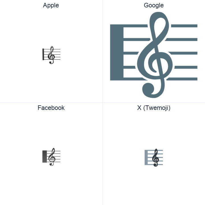 Musical Score emoji in a square grid: Apple and Google on the top row, Facebook and X Twemoji on the bottom, on white.