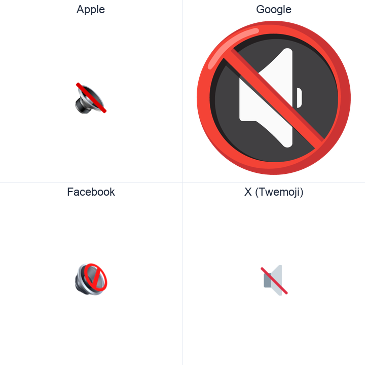 Speaker With Cancellation Stroke emoji in a square grid: Apple and Google on the top row, Facebook and X Twemoji on the bottom, on white.