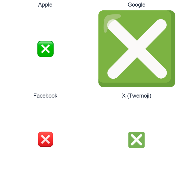 Negative Squared Cross Mark emoji in a square grid: Apple and Google on the top row, Facebook and X Twemoji on the bottom, on white.