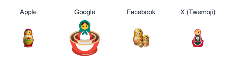 Nesting Dolls emoji artwork compared side by side for Apple, Google Noto, Facebook, and X Twemoji styles on white.