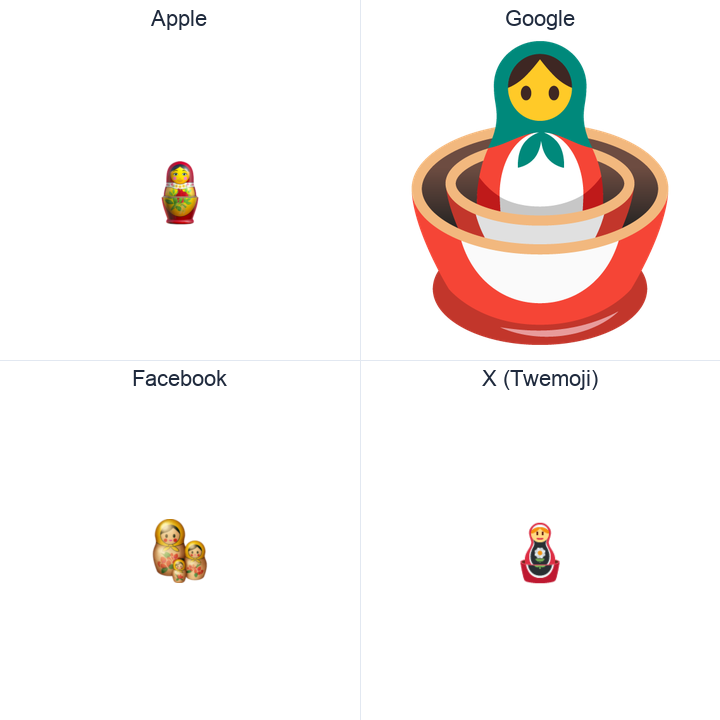 Nesting Dolls emoji in a square grid: Apple and Google on the top row, Facebook and X Twemoji on the bottom, on white.