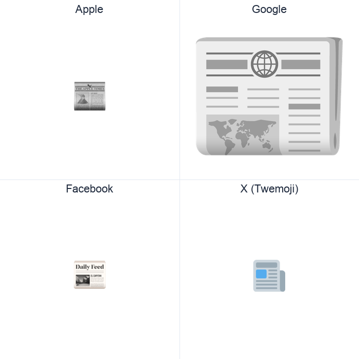 Newspaper emoji in a square grid: Apple and Google on the top row, Facebook and X Twemoji on the bottom, on white.