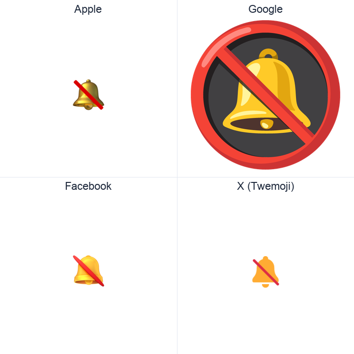 Bell With Cancellation Stroke emoji in a square grid: Apple and Google on the top row, Facebook and X Twemoji on the bottom, on white.