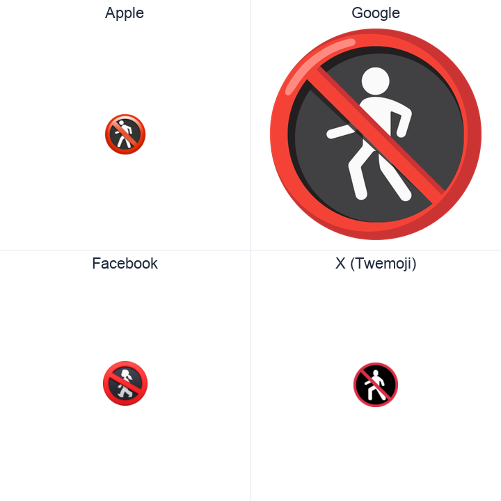 No Pedestrians emoji in a square grid: Apple and Google on the top row, Facebook and X Twemoji on the bottom, on white.