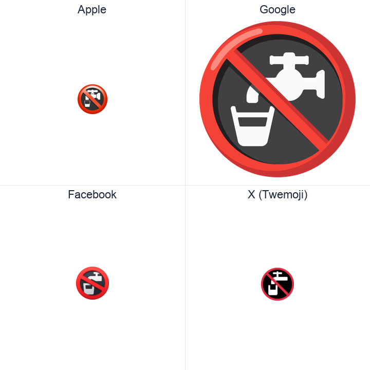Non-Potable Water Symbol emoji in a square grid: Apple and Google on the top row, Facebook and X Twemoji on the bottom, on white.