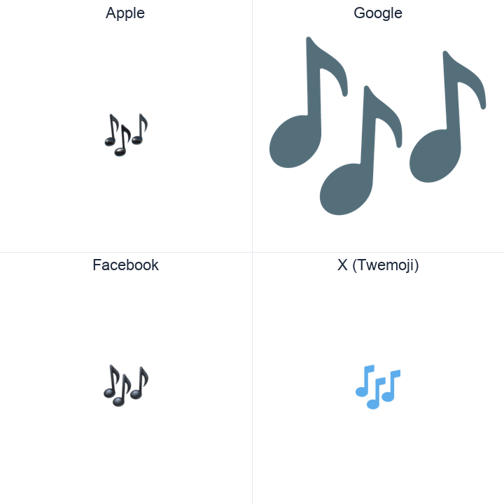 Multiple Musical Notes emoji in a square grid: Apple and Google on the top row, Facebook and X Twemoji on the bottom, on white.