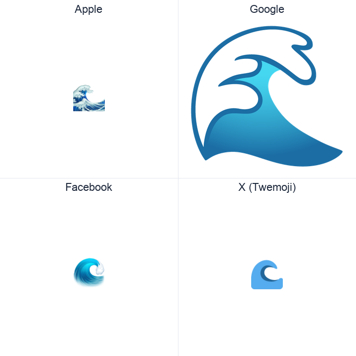 Water Wave emoji in a square grid: Apple and Google on the top row, Facebook and X Twemoji on the bottom, on white.