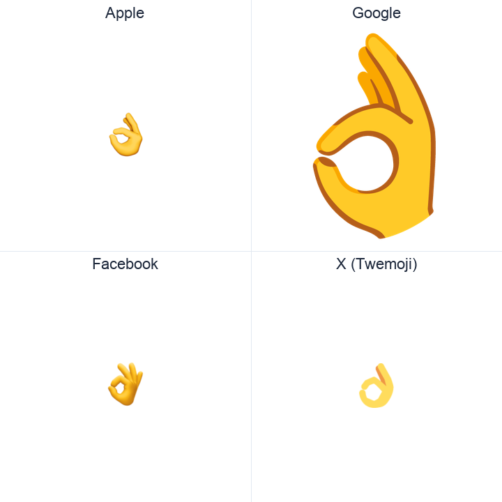 Ok Hand Sign emoji in a square grid: Apple and Google on the top row, Facebook and X Twemoji on the bottom, on white.