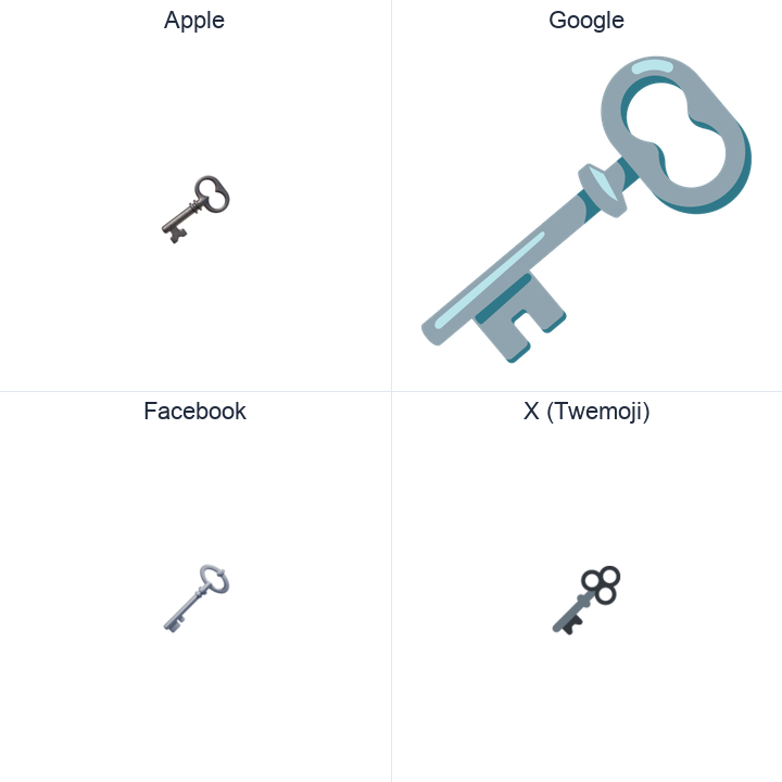 Old Key emoji in a square grid: Apple and Google on the top row, Facebook and X Twemoji on the bottom, on white.