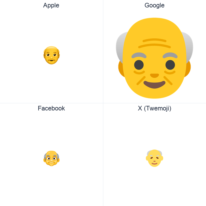 Older Man emoji in a square grid: Apple and Google on the top row, Facebook and X Twemoji on the bottom, on white.