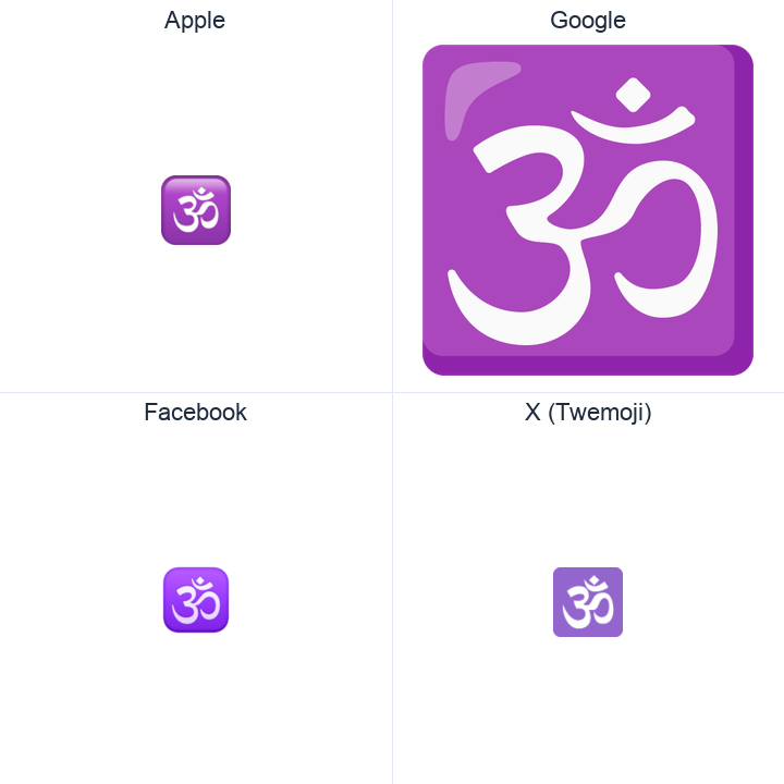 Om emoji in a square grid: Apple and Google on the top row, Facebook and X Twemoji on the bottom, on white.