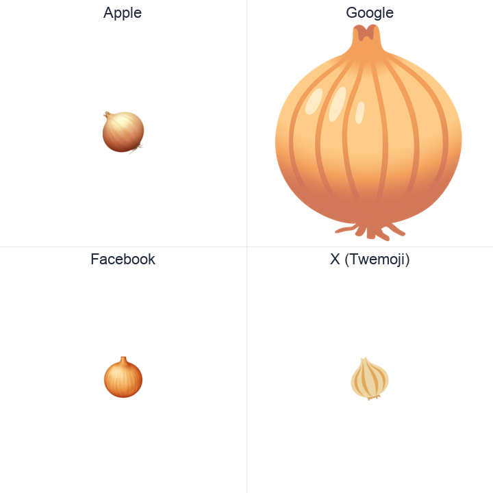 Onion emoji in a square grid: Apple and Google on the top row, Facebook and X Twemoji on the bottom, on white.