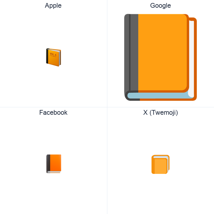 Orange Book emoji in a square grid: Apple and Google on the top row, Facebook and X Twemoji on the bottom, on white.